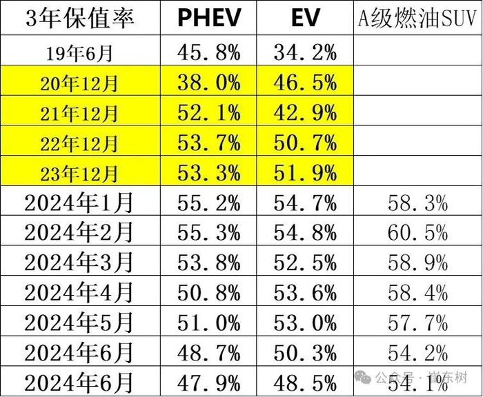 崔东树：受益于以旧换新政策推动 二手车市场潜力巨大