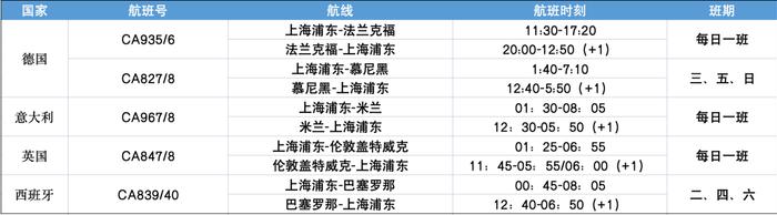 【探索】复航！上海往返巴塞罗那解锁新风景