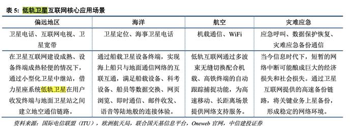 历史性一刻！中国版“星链”首批卫星成功上天