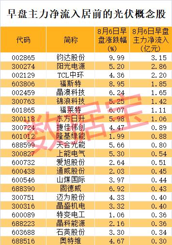 刚刚，日韩股市暴涨！A股反攻，主力抢筹股曝光！操作系统有新催化，机构密集盯上这些龙头