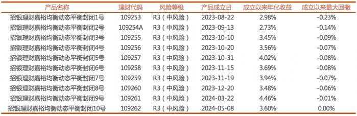 在绝对收益这个赛场，招银嘉裕可能是奖牌的有力冲击者