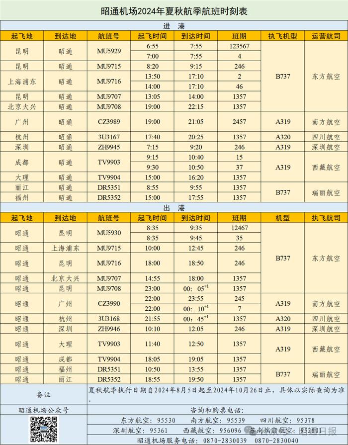 机票、飞机模型免费送，昭通日报＋昭通机场发福利！