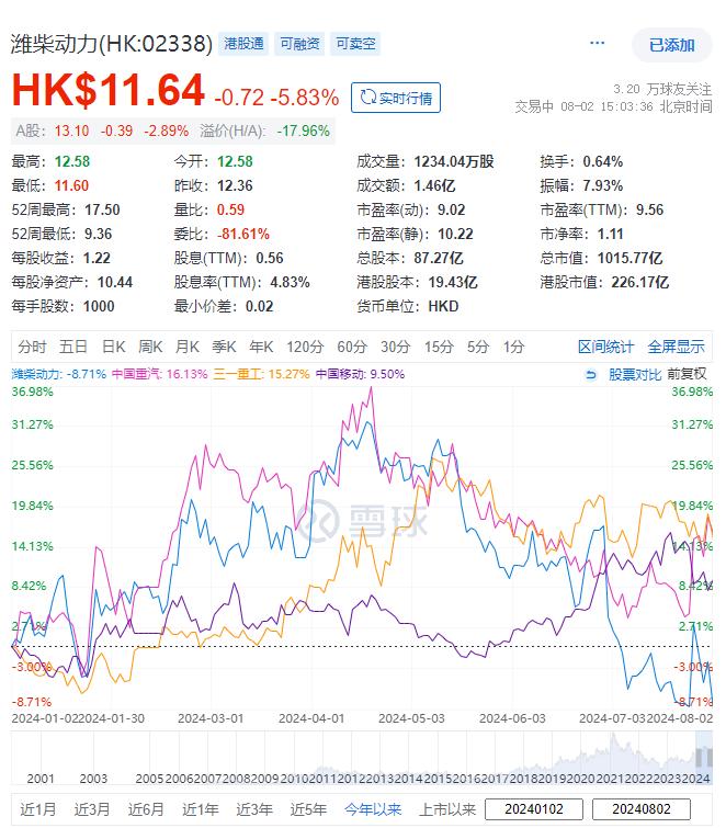 潍柴动力：业绩新高，股价新低的背后