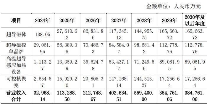 财说 | 溢价近22倍，联创光电要收购的这家公司值不值44.6亿元？