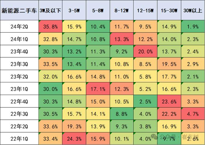 崔东树：受益于以旧换新政策推动 二手车市场潜力巨大