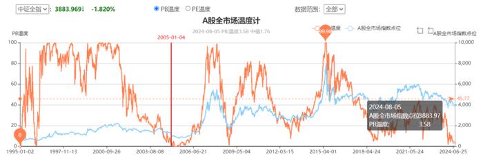 日本加息，血洗全球