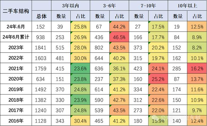 崔东树：受益于以旧换新政策推动 二手车市场潜力巨大