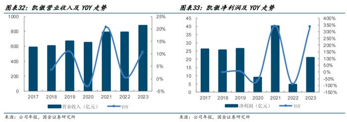 潍柴动力：业绩新高，股价新低的背后