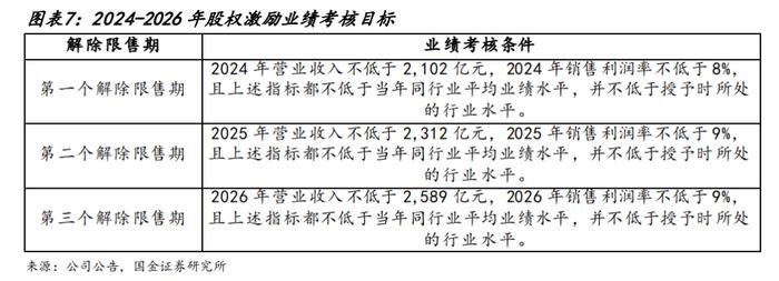 潍柴动力：业绩新高，股价新低的背后