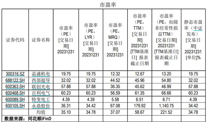 财说 | 溢价近22倍，联创光电要收购的这家公司值不值44.6亿元？