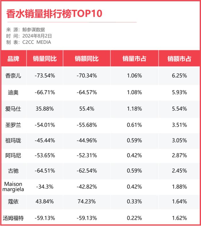 市场井喷，香水市场的破圈密码有哪些？