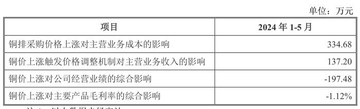 IPO雷达｜黄山谷捷冲刺创业板：主导产品单价连年下降，预计2024年全年净利下滑