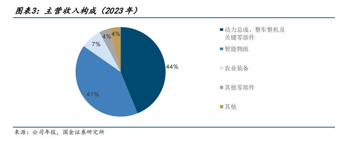 潍柴动力：业绩新高，股价新低的背后