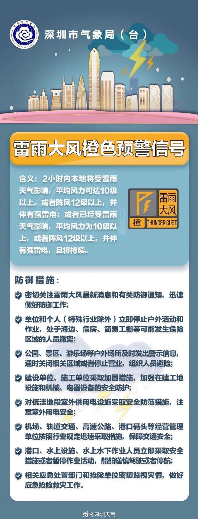 网友：“深圳下冰雹了！”深圳雷雨大风橙色预警生效中