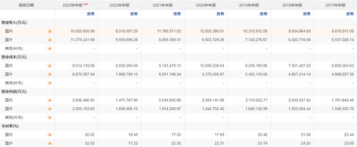 潍柴动力：业绩新高，股价新低的背后