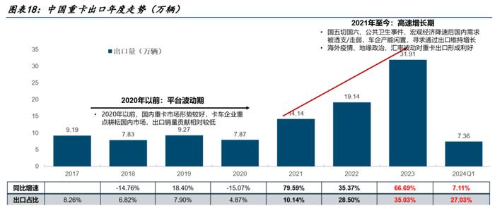 潍柴动力：业绩新高，股价新低的背后