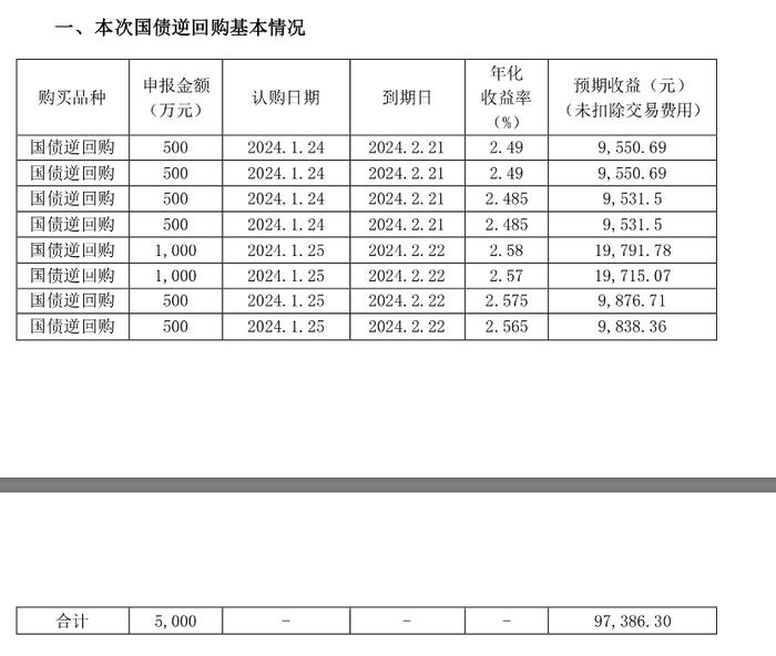 存款利率进入“1时代”，上市公司调仓配置高息“平替”