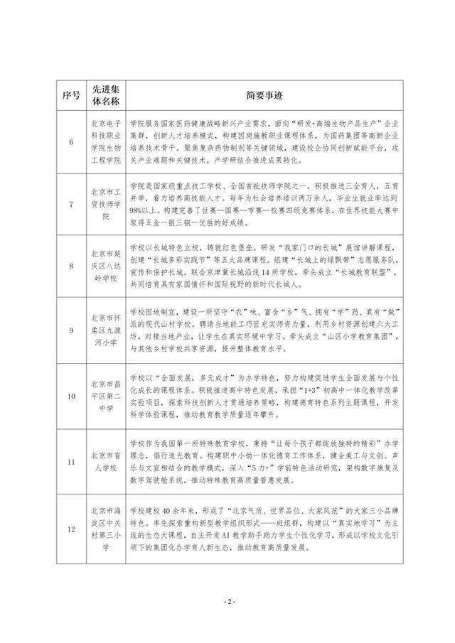 北京推荐16名全国模范教师、20名优秀教师，名单公示