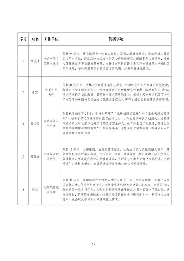 北京推荐16名全国模范教师、20名优秀教师，名单公示