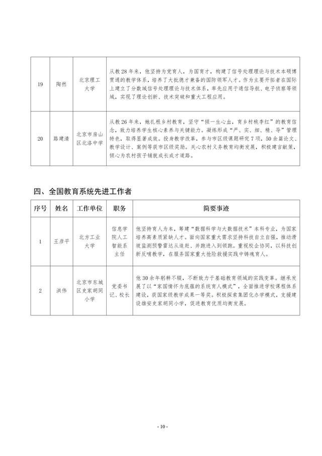 北京推荐16名全国模范教师、20名优秀教师，名单公示