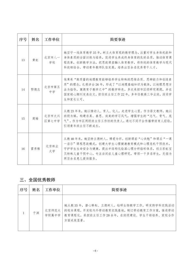 北京推荐16名全国模范教师、20名优秀教师，名单公示