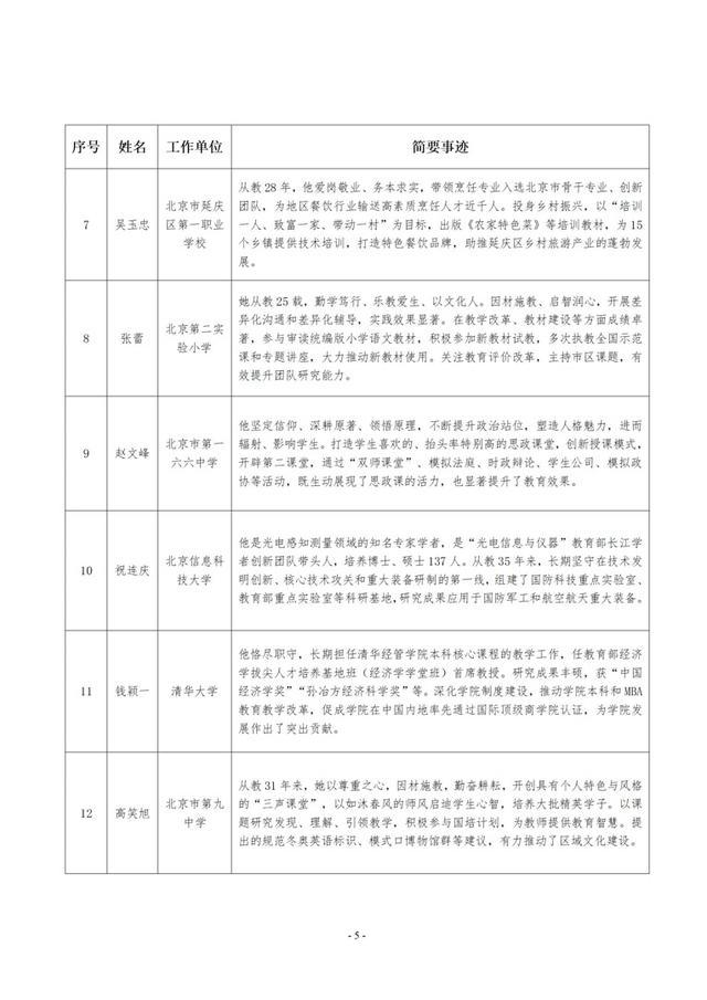 北京推荐16名全国模范教师、20名优秀教师，名单公示