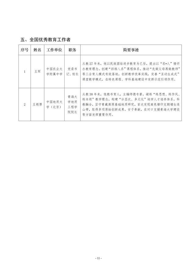 北京推荐16名全国模范教师、20名优秀教师，名单公示