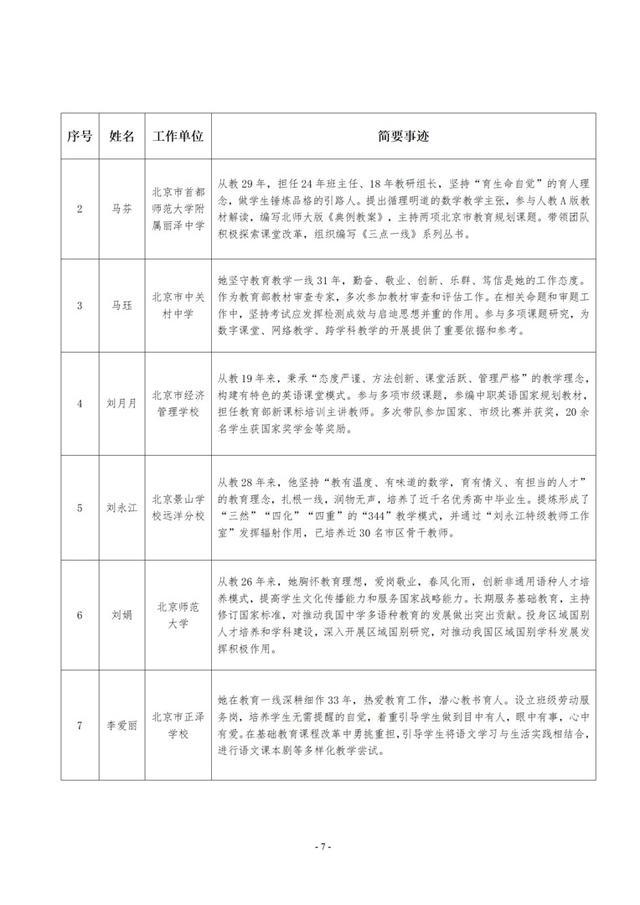 北京推荐16名全国模范教师、20名优秀教师，名单公示