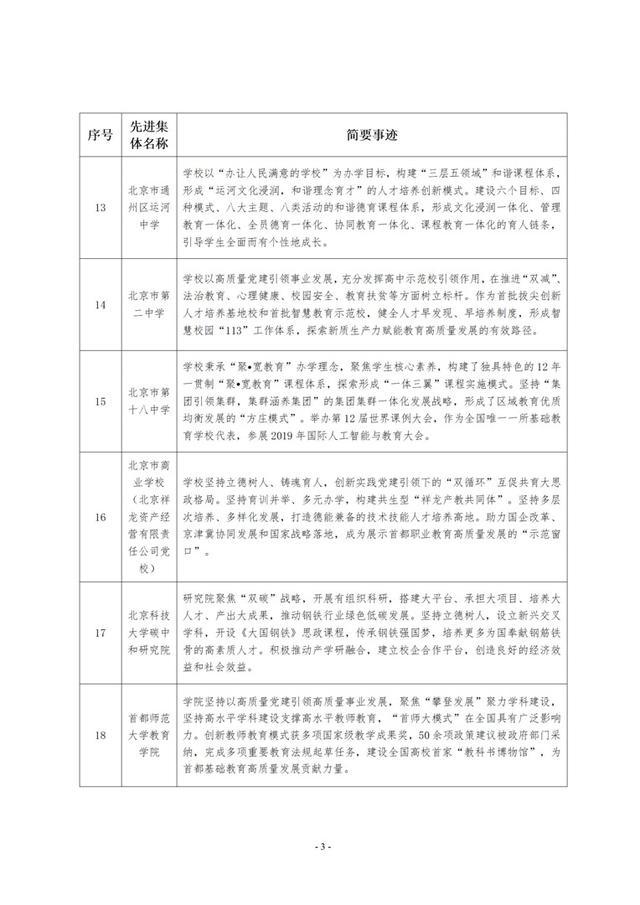 北京推荐16名全国模范教师、20名优秀教师，名单公示