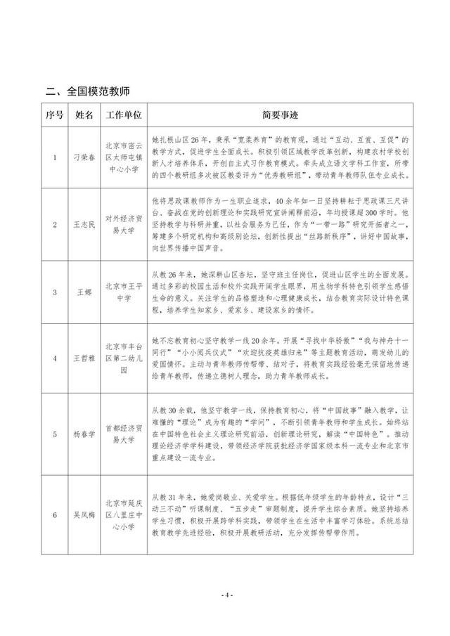 北京推荐16名全国模范教师、20名优秀教师，名单公示