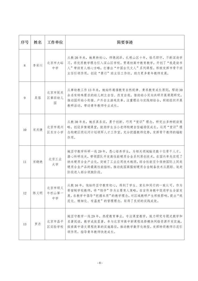 北京推荐16名全国模范教师、20名优秀教师，名单公示