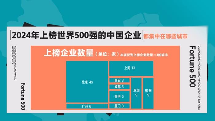 数看湾企200秒｜最新《财富》世界500强出炉，湾区企业哪家强？