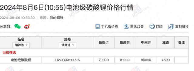 从60万/吨到8万/吨，电池级碳酸锂价格暴跌7倍多