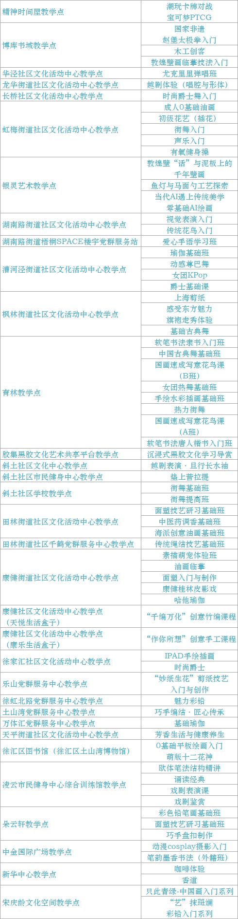 2024年市民艺术夜校秋季班8月9日10:00开启报名