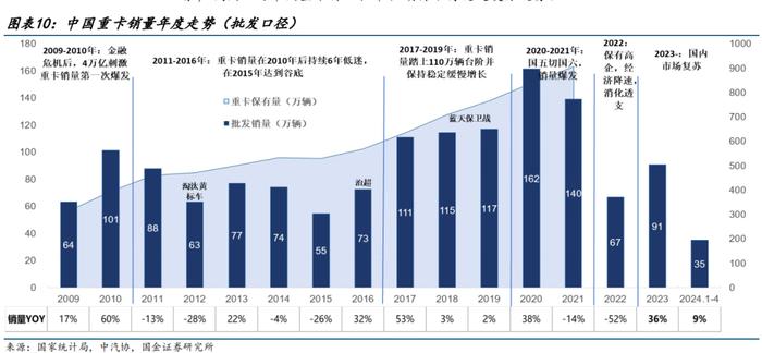 潍柴动力：业绩新高，股价新低的背后