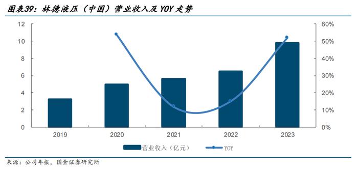 潍柴动力：业绩新高，股价新低的背后