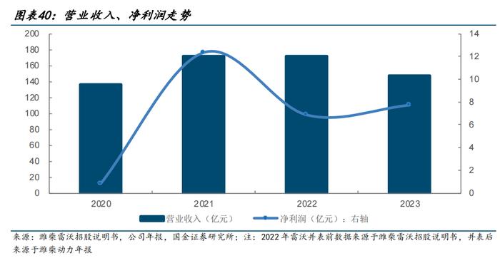 潍柴动力：业绩新高，股价新低的背后