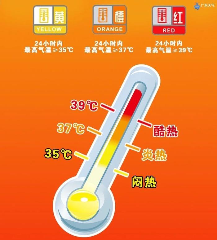 广东多地下冰雹！高温天气会缓解吗？