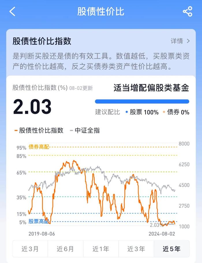 日本加息，血洗全球