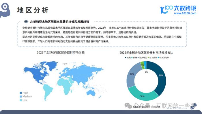 报告 | 2024全球健身器材市场洞察报告（附下载）