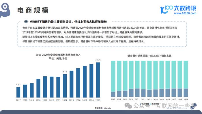 报告 | 2024全球健身器材市场洞察报告（附下载）