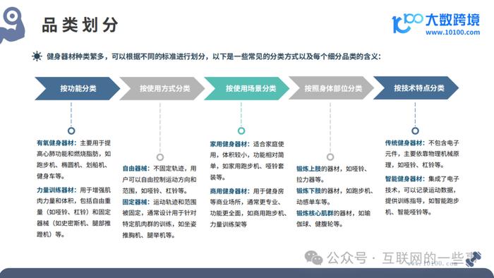 报告 | 2024全球健身器材市场洞察报告（附下载）