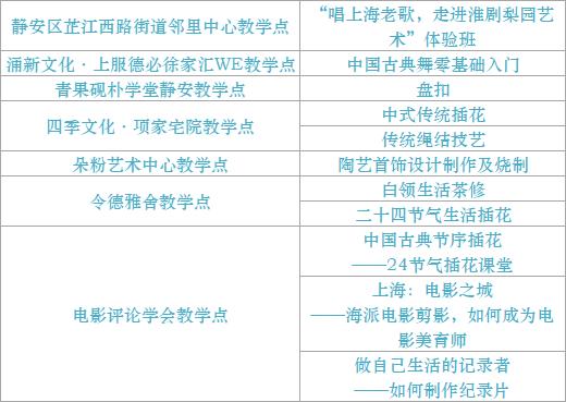 2024年市民艺术夜校秋季班8月9日10:00开启报名