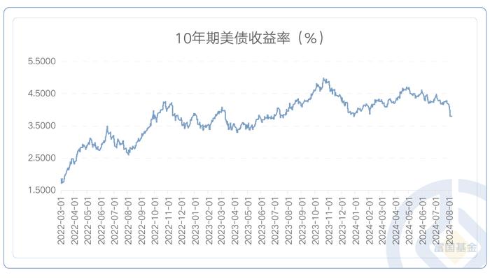 海外风险资产震荡加剧，咱们的“钱袋子”还能怎么打理？