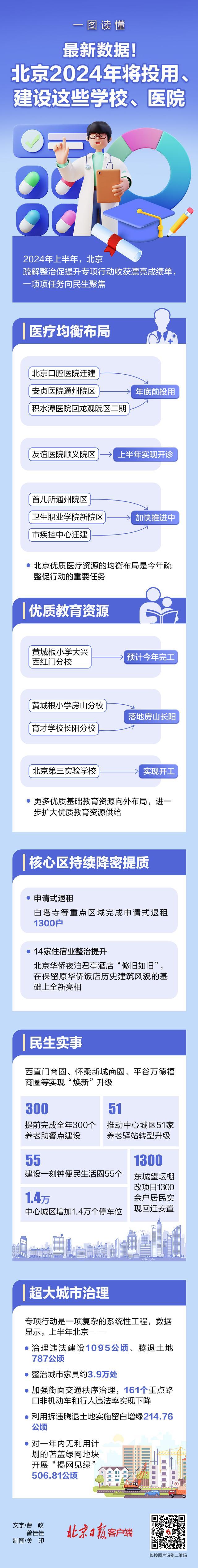 最新数据！北京2024年将投用、建设这些学校、医院