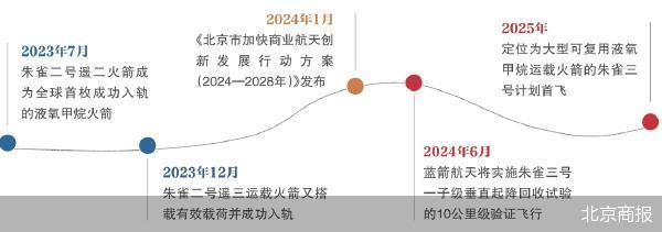 降本立新 不锈钢火箭的重复飞行