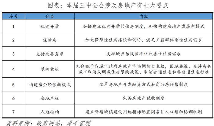 什么是房地产新模式？