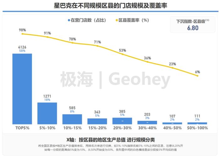 2万家瑞幸咖啡都分布在哪里？