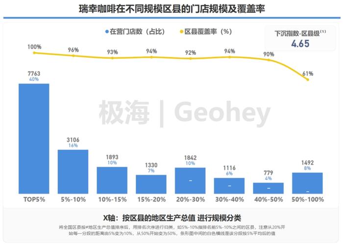 2万家瑞幸咖啡都分布在哪里？