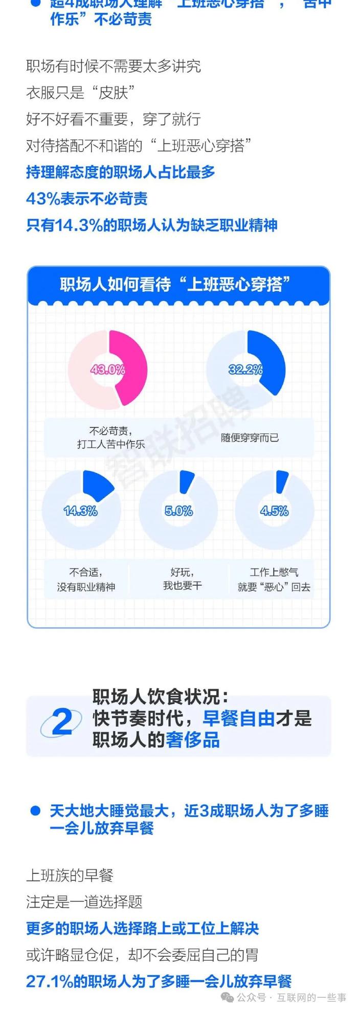 报告 | 2024职场人衣食住行调查报告（附下载）